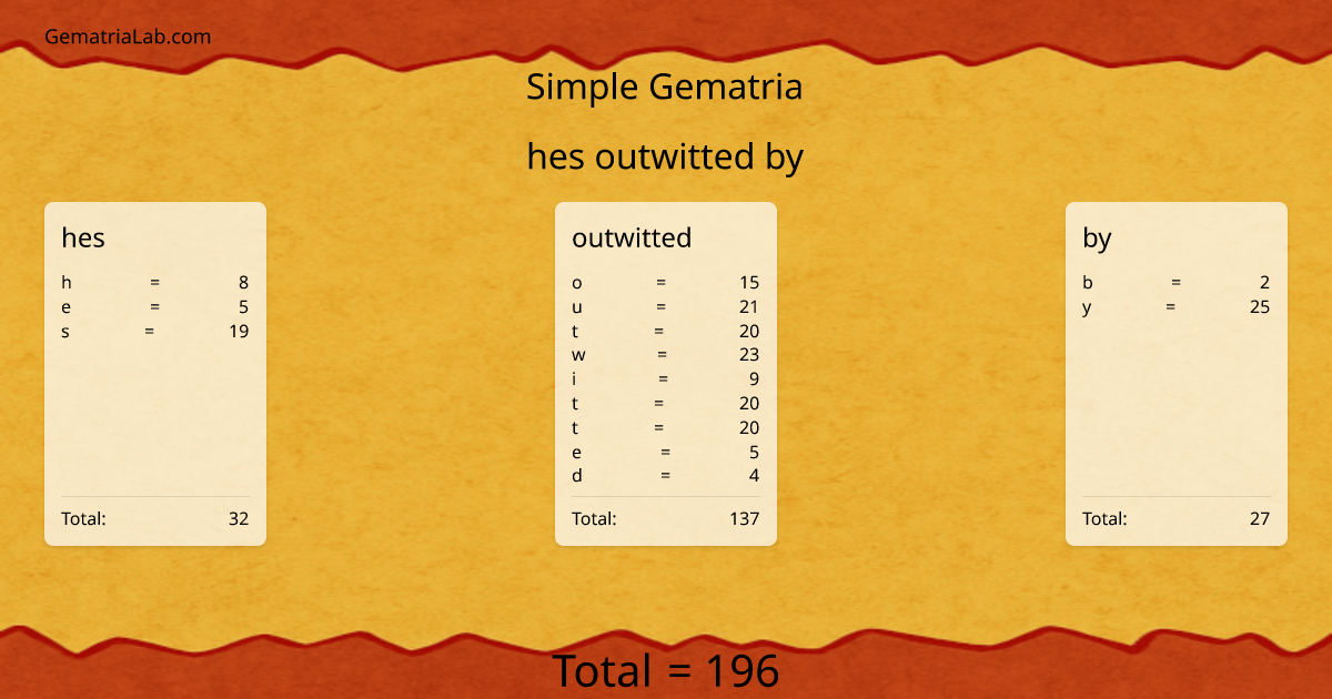 hes outwitted by in simple Gematria